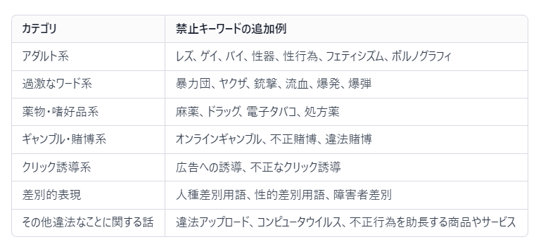 ゼロからのアフィリエイトブログ初心者講座 | アドセンスのポリシー違反が分からない場合の解決策と確認方法