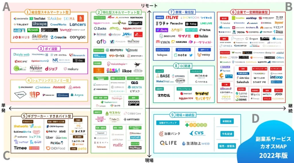 ゼロからのアフィリエイトブログ初心者講座 | 大学生がアフィリエイトを始める前に読んで欲しい悲惨な末路