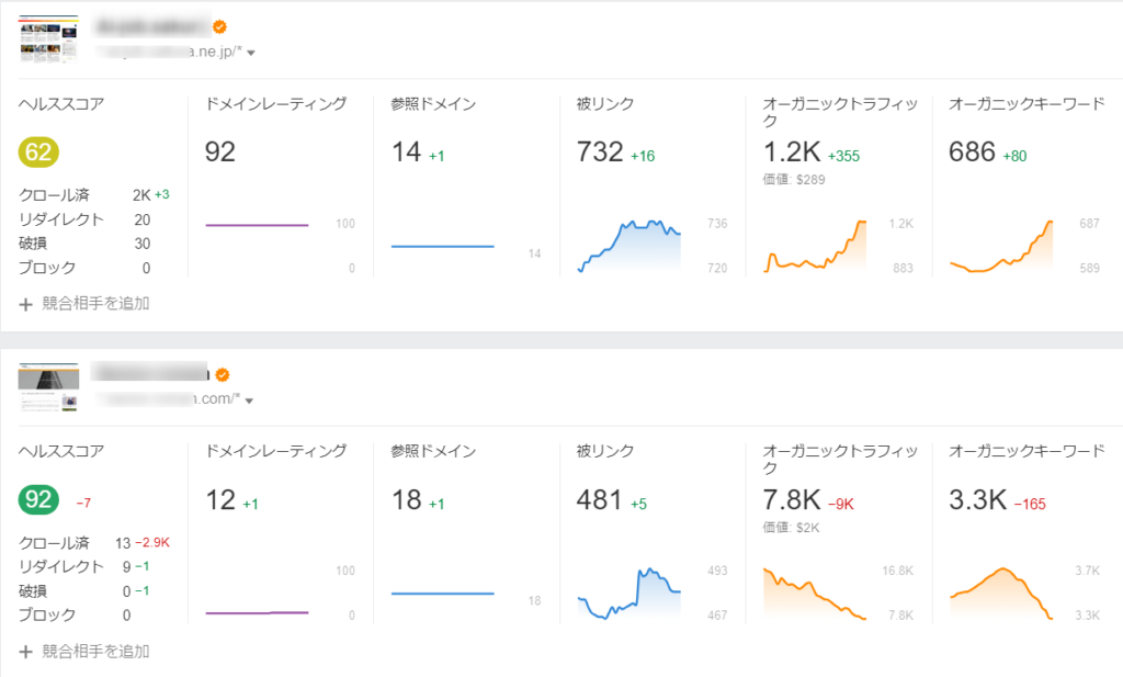 ゼロからのアフィリエイトブログ初心者講座 | ブログの過去記事修正でSEOの順位アップ！リライト方法教えます。