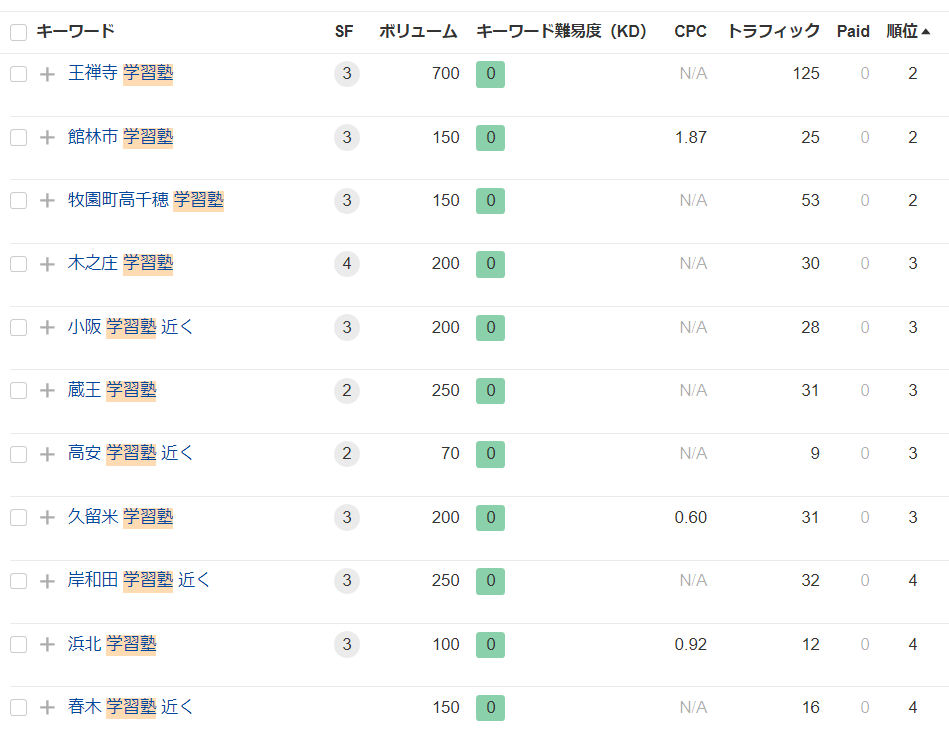 ゼロからのアフィリエイトブログ初心者講座 | エキテンで効果がない？集客できない人に解決策を具体的に教えます！！