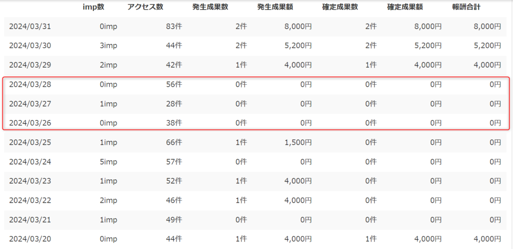 ゼロからのアフィリエイトブログ初心者講座 | アドセンスとアフィリエイトASPを併用する場合の貼り方と注意点