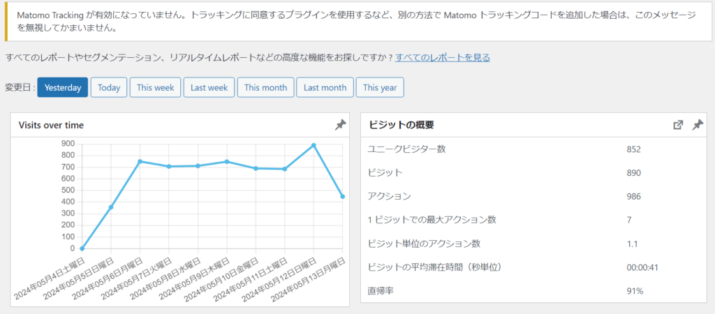 ゼロからのアフィリエイトブログ初心者講座 | Jetpackの代用はどれがおすすめ？有料化しないとサイト統計情報が見れなくて困っている人へ