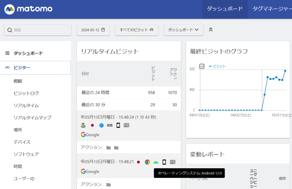 ゼロからのアフィリエイトブログ初心者講座 | Jetpackの代用はどれがおすすめ？有料化しないとサイト統計情報が見れなくて困っている人へ