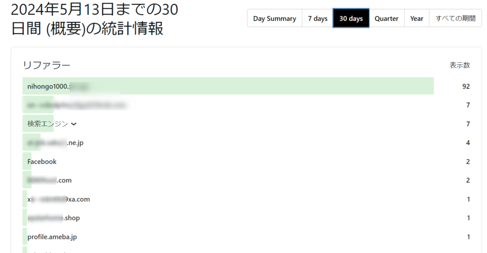 ゼロからのアフィリエイトブログ初心者講座 | Jetpackの代用はどれがおすすめ？有料化しないとサイト統計情報が見れなくて困っている人へ