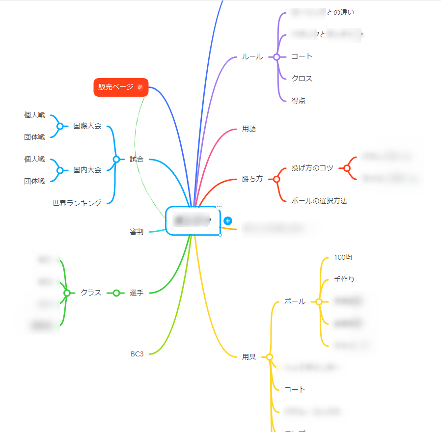 ゼロからのアフィリエイトブログ初心者講座 | アフィリエイトのサイト設計と構成のやり方を完全図解します。