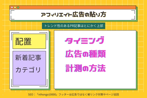 ゼロからのアフィリエイトブログ初心者講座 | 【保存版】アフィリエイト広告の貼り方のコツと最適な位置教えます