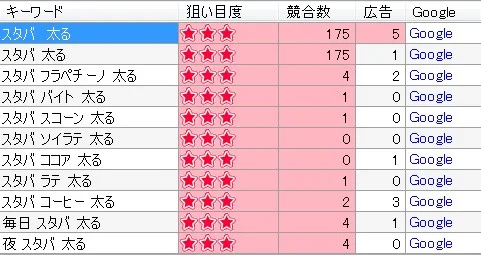 ゼロからのアフィリエイトブログ初心者講座 | FC2ブログで稼ぐための設定とアドセンスで稼ぐコツ