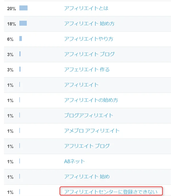 ゼロからのアフィリエイトブログ初心者講座 | 資産型ブログの作り方ー４つの基準と戦略について話そうと思う。