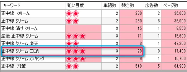 ゼロからのアフィリエイトブログ初心者講座 | 【重要】アフィリエイトのターゲットとペルソナ設定の具体例！