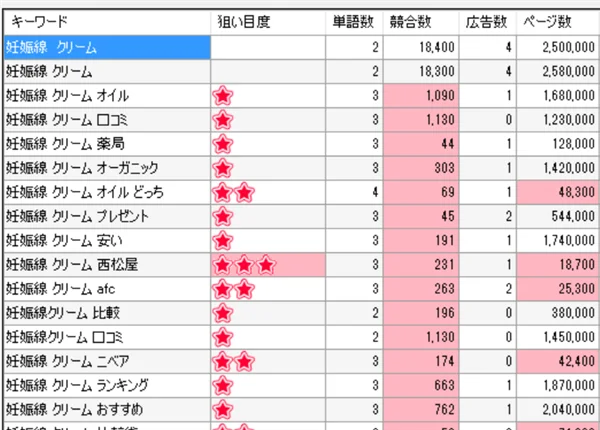 ゼロからのアフィリエイトブログ初心者講座 | 【重要】アフィリエイトのターゲットとペルソナ設定の具体例！