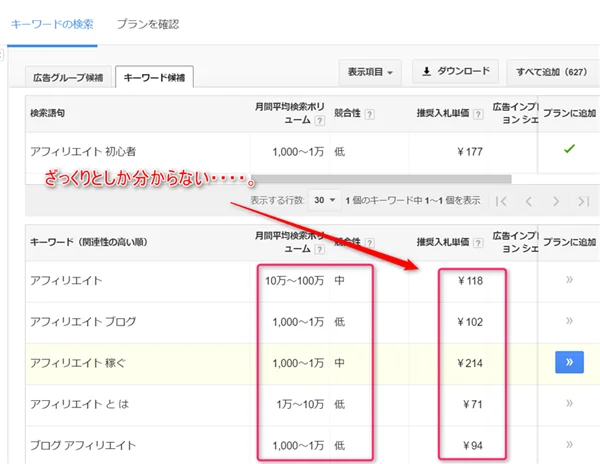 ゼロからのアフィリエイトブログ初心者講座 | 完全無料のおすすめキーワード選定ツール一覧比較！使い方も教えます！