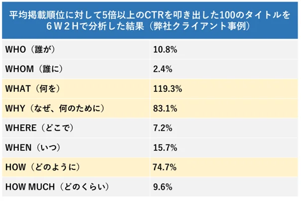 ゼロからのアフィリエイトブログ初心者講座 | ブログで同じような記事を書いて使いまわしするやり方を紹介します