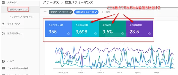 ゼロからのアフィリエイトブログ初心者講座 | ブログの順位チェックツールはどれが良い？個人でも使えるものを厳選！！