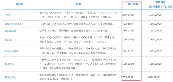 ゼロからのアフィリエイトブログ初心者講座 | 趣味ブログを収益化する方法を徹底解説！稼げない人こそ見て欲しい！