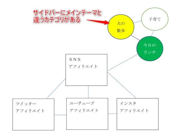 ゼロからのアフィリエイトブログ初心者講座 | ブログを100記事書いたのにアクセス数が増えない？８大原因と対策を大公開！