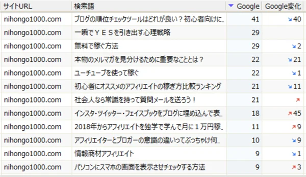 ゼロからのアフィリエイトブログ初心者講座 | ブログを100記事書いたのにアクセス数が増えない？８大原因と対策を大公開！