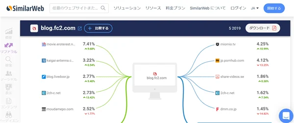 ゼロからのアフィリエイトブログ初心者講座 | FC2ブログで稼ぐための設定とアドセンスで稼ぐコツ