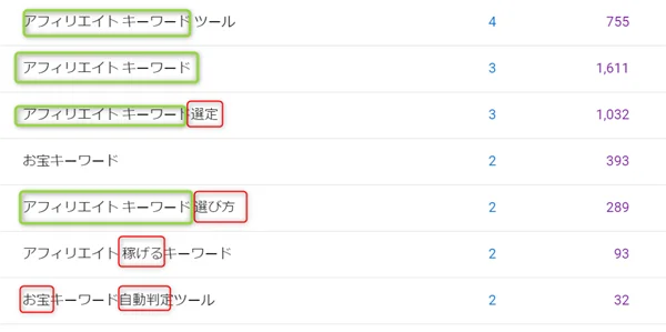 ゼロからのアフィリエイトブログ初心者講座 | アクセスアップはここで決まる！ブログ説明文や紹介文の重要性