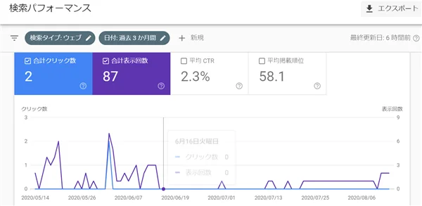 ゼロからのアフィリエイトブログ初心者講座 | ブログを作り直して成功する方法!放置ブログをやり直したい人へ！！