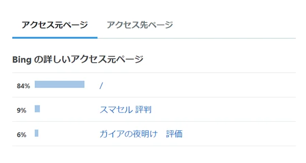 ゼロからのアフィリエイトブログ初心者講座 | 雑記ブログの成功と失敗パターン徹底解説！収益化の秘訣おしえます！