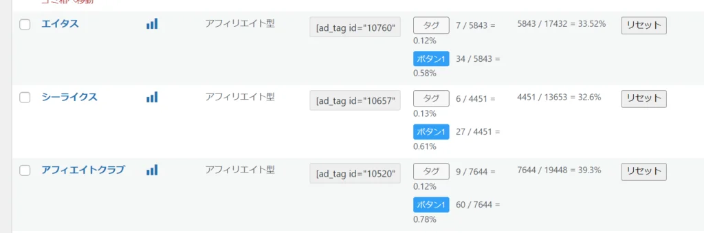 ゼロからのアフィリエイトブログ初心者講座 | 【保存版】アフィリエイト広告の貼り方のコツと最適な位置教えます