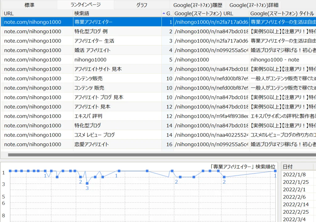 ゼロからのアフィリエイトブログ初心者講座 | NOTEでアフィリエイトをする方法とは？ASP広告の貼り方と禁止事項