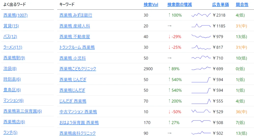 ゼロからのアフィリエイトブログ初心者講座 | 地域のアフィリエイトブログは稼げない？収益化のコツと成功例