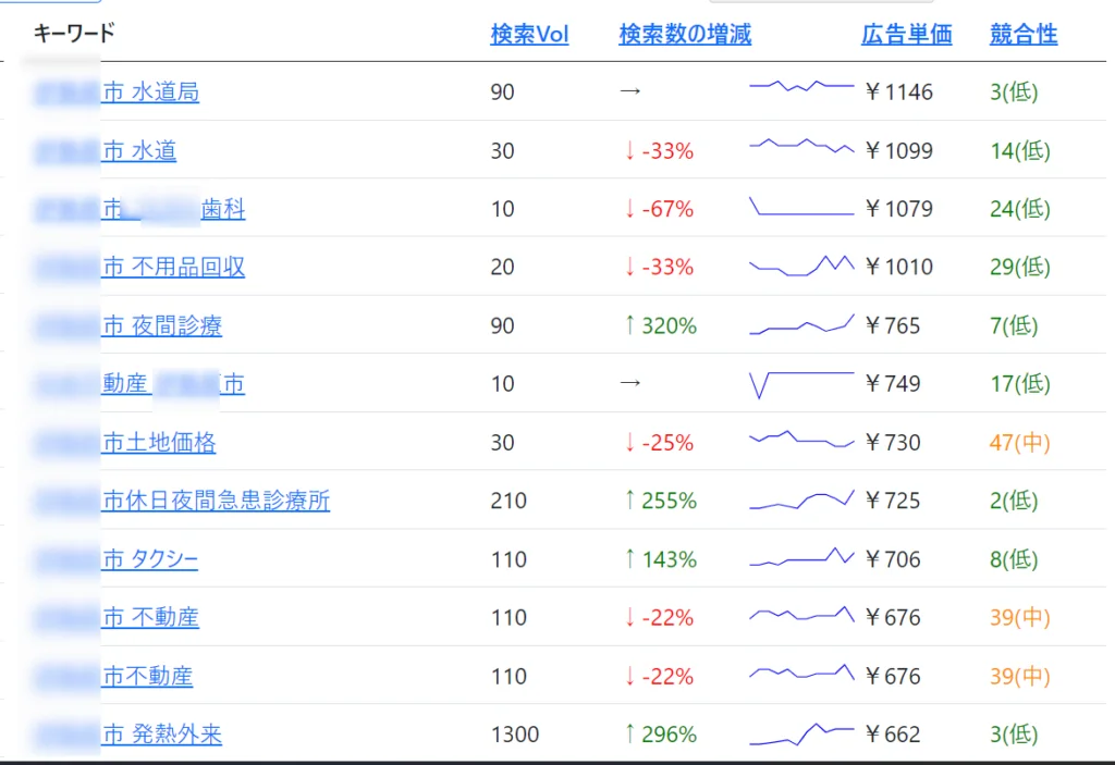 ゼロからのアフィリエイトブログ初心者講座 | 地域のアフィリエイトブログは稼げない？収益化のコツと成功例