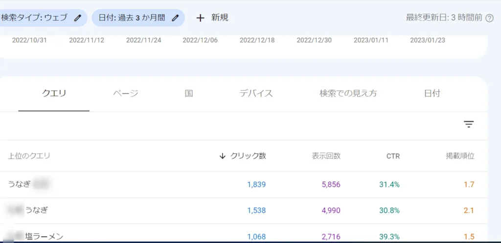 ゼロからのアフィリエイトブログ初心者講座 | 地域のアフィリエイトブログは稼げない？収益化のコツと成功例