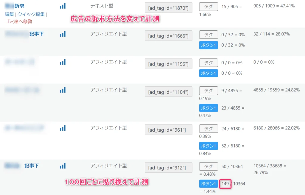 ゼロからのアフィリエイトブログ初心者講座 | アフィリエイトの広告が全くクリックされない３つの理由と今すぐできる改善策