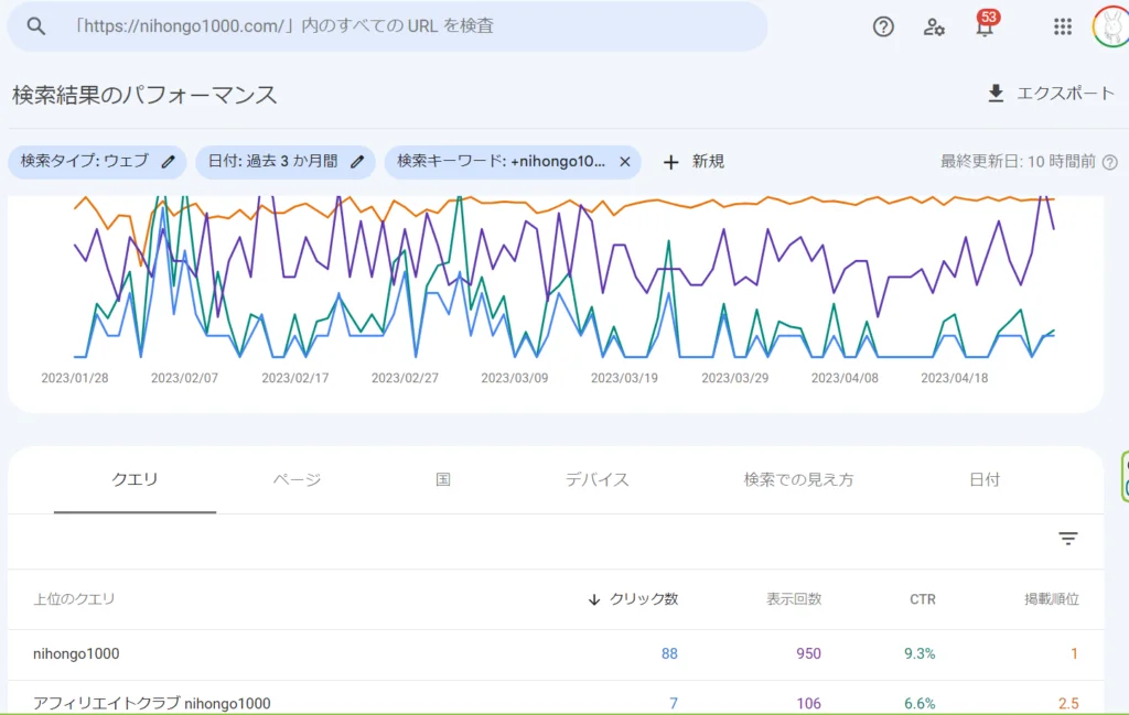 ゼロからのアフィリエイトブログ初心者講座 | ブログのペンネームの決め方は？自動生成ツールを使って決める方法