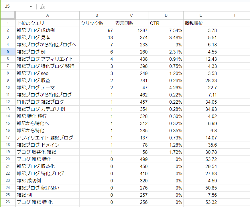 ゼロからのアフィリエイトブログ初心者講座 | 雑記ブログから特化型ブログに移行する方法！リダイレクトのやり方を図解します