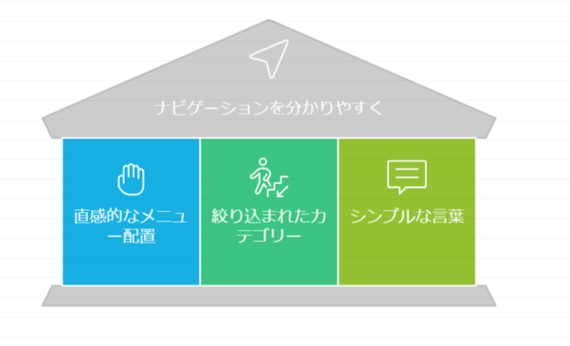 ゼロからのアフィリエイトブログ初心者講座 | ブログを差別化して成功する！シンプルな戦略とは？