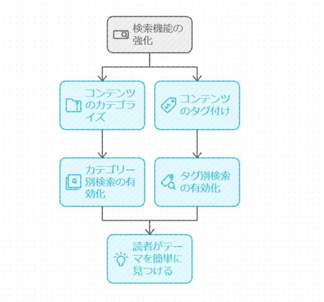 ゼロからのアフィリエイトブログ初心者講座 | ブログを差別化して成功する！シンプルな戦略とは？