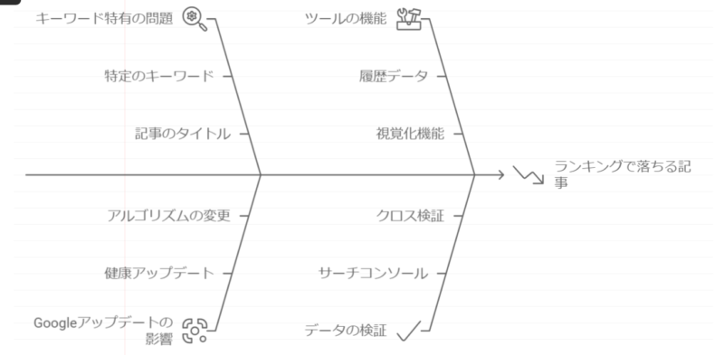 ゼロからのアフィリエイトブログ初心者講座 | ブログの順位チェックツールはどれが良い？個人でも使えるものを厳選！！