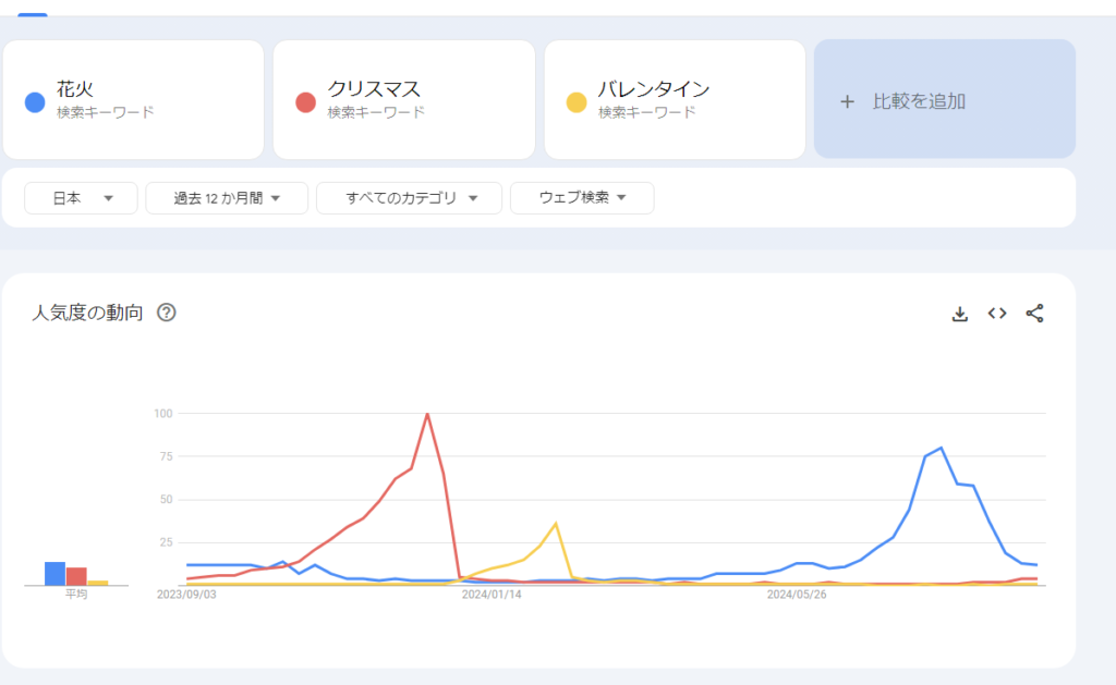 ゼロからのアフィリエイトブログ初心者講座 | ブログを作り直して成功する方法!放置ブログをやり直したい人へ！！