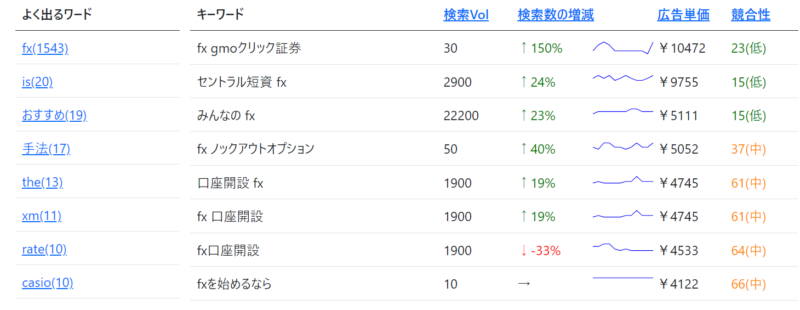 ゼロからのアフィリエイトブログ初心者講座 | ブログを100記事書いたのにアクセス数が増えない？８大原因と対策を大公開！