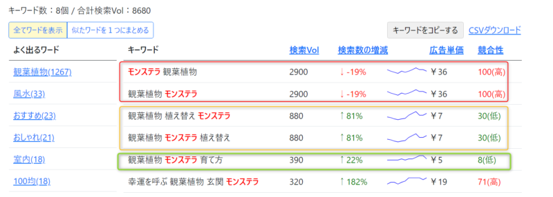 ゼロからのアフィリエイトブログ初心者講座 | アフィリエイトで成功する秘訣！最適な記事数で収益アップを目指そう