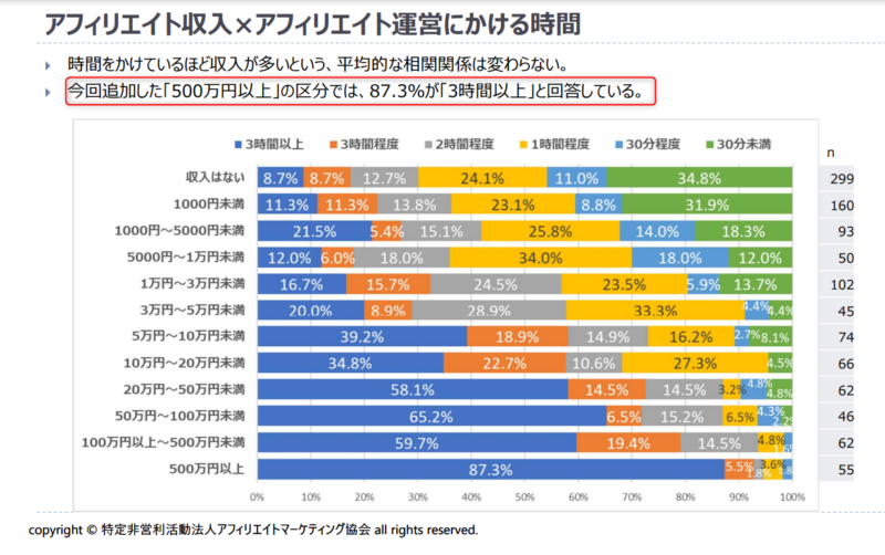 ゼロからのアフィリエイトブログ初心者講座 | アフィリエイトで成功する秘訣！最適な記事数で収益アップを目指そう