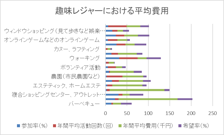 ゼロからのアフィリエイトブログ初心者講座 | 趣味ブログを収益化する方法を徹底解説！稼げない人こそ見て欲しい！