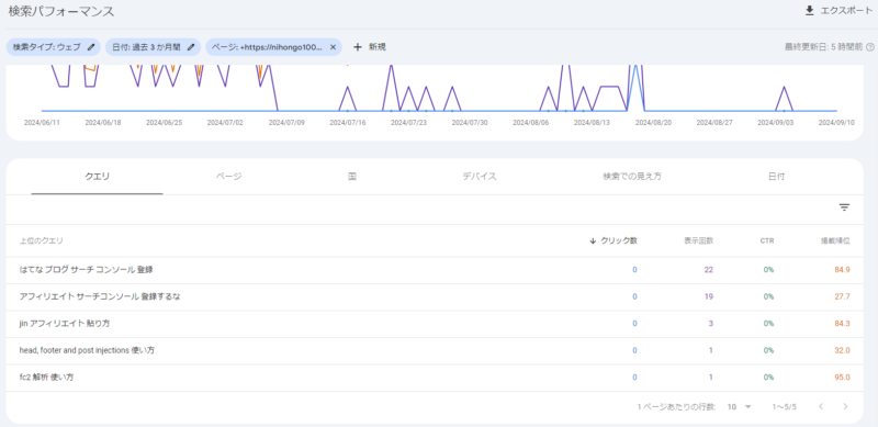 ゼロからのアフィリエイトブログ初心者講座 | 超初心者向けにブログのサーチコンソール登録方法と使い方を図解します。