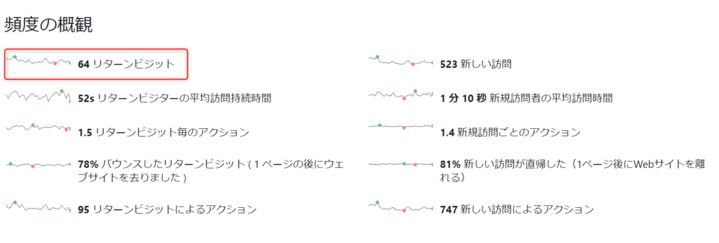 ゼロからのアフィリエイトブログ初心者講座 | ブログ1日に何記事書けばアクセスが増える？成功のための最適な投稿数を教えます