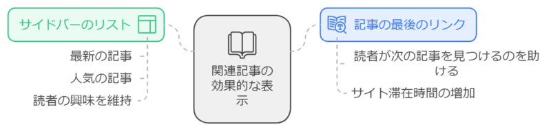 ゼロからのアフィリエイトブログ初心者講座 | ブログを差別化して成功する！シンプルな戦略とは？