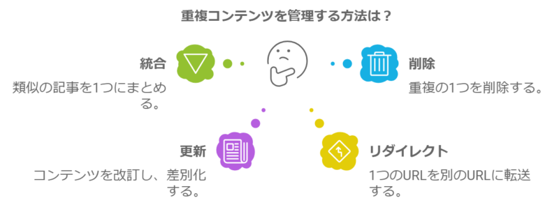 ゼロからのアフィリエイトブログ初心者講座 | ブログの順位チェックツールはどれが良い？個人でも使えるものを厳選！！