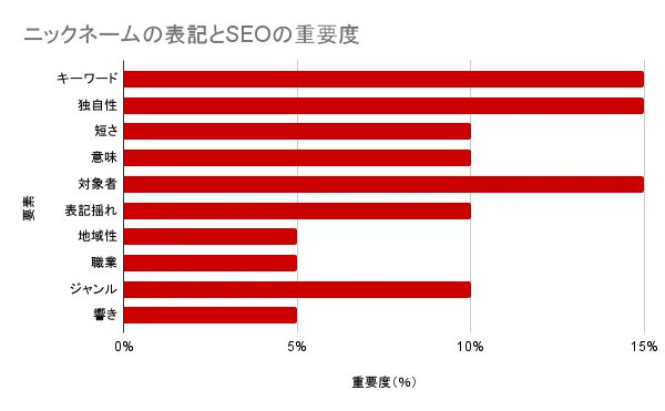 ゼロからのアフィリエイトブログ初心者講座 | ブログのペンネームの決め方は？自動生成ツールを使って決める方法