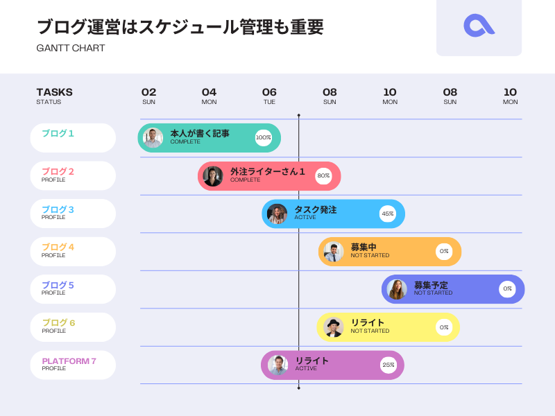 ゼロからのアフィリエイトブログ初心者講座 | ブログは質か量かどっちが優先？やっぱり両方だったのか、結論を述べたい。