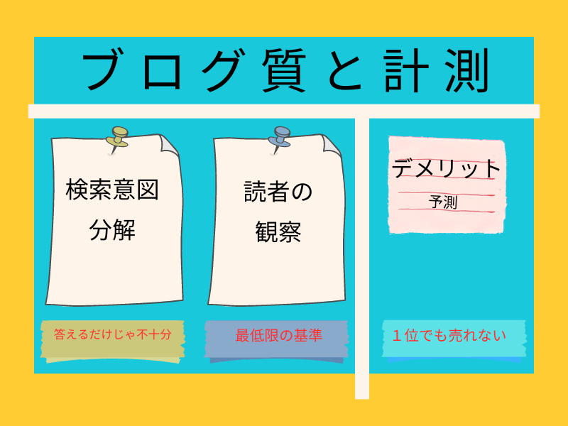 ゼロからのアフィリエイトブログ初心者講座 | ブログは質か量かどっちが優先？やっぱり両方だったのか、結論を述べたい。