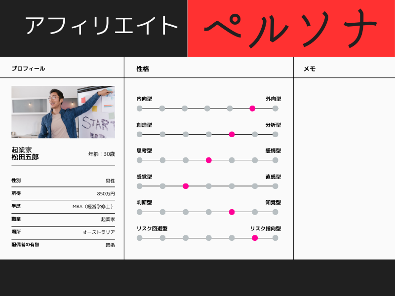 ゼロからのアフィリエイトブログ初心者講座 | 【重要】アフィリエイトのターゲットとペルソナ設定の具体例！