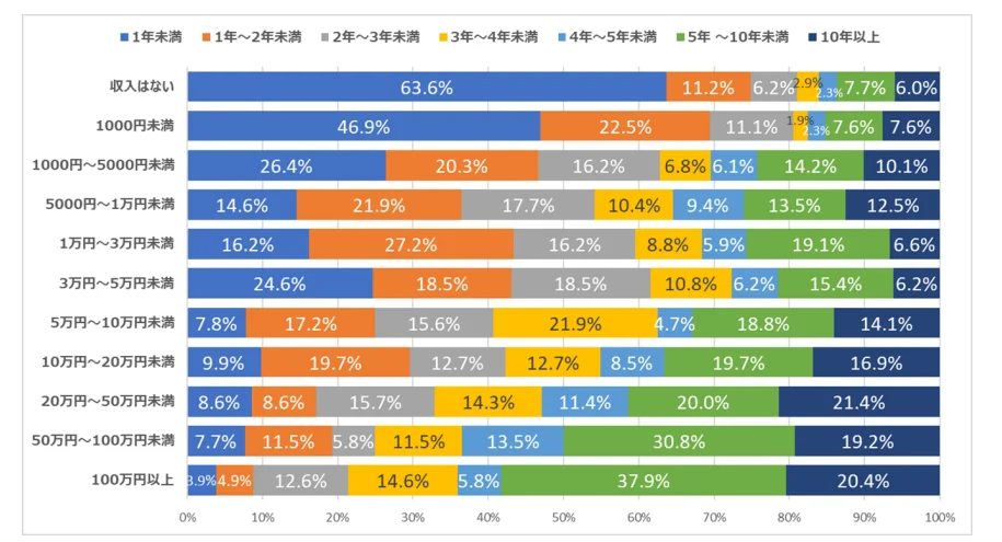 ゼロからのアフィリエイトブログ初心者講座 | アメーバブログの一般人の収入はどれくらい？個人ランキングと比較した。