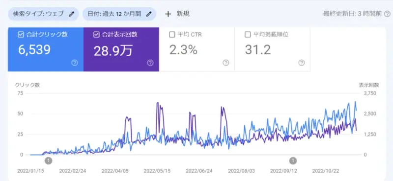 ゼロからのアフィリエイトブログ初心者講座 | 主婦が副業アフィリエイトで稼ぐコツ！月収１０万UPの道筋を紹介